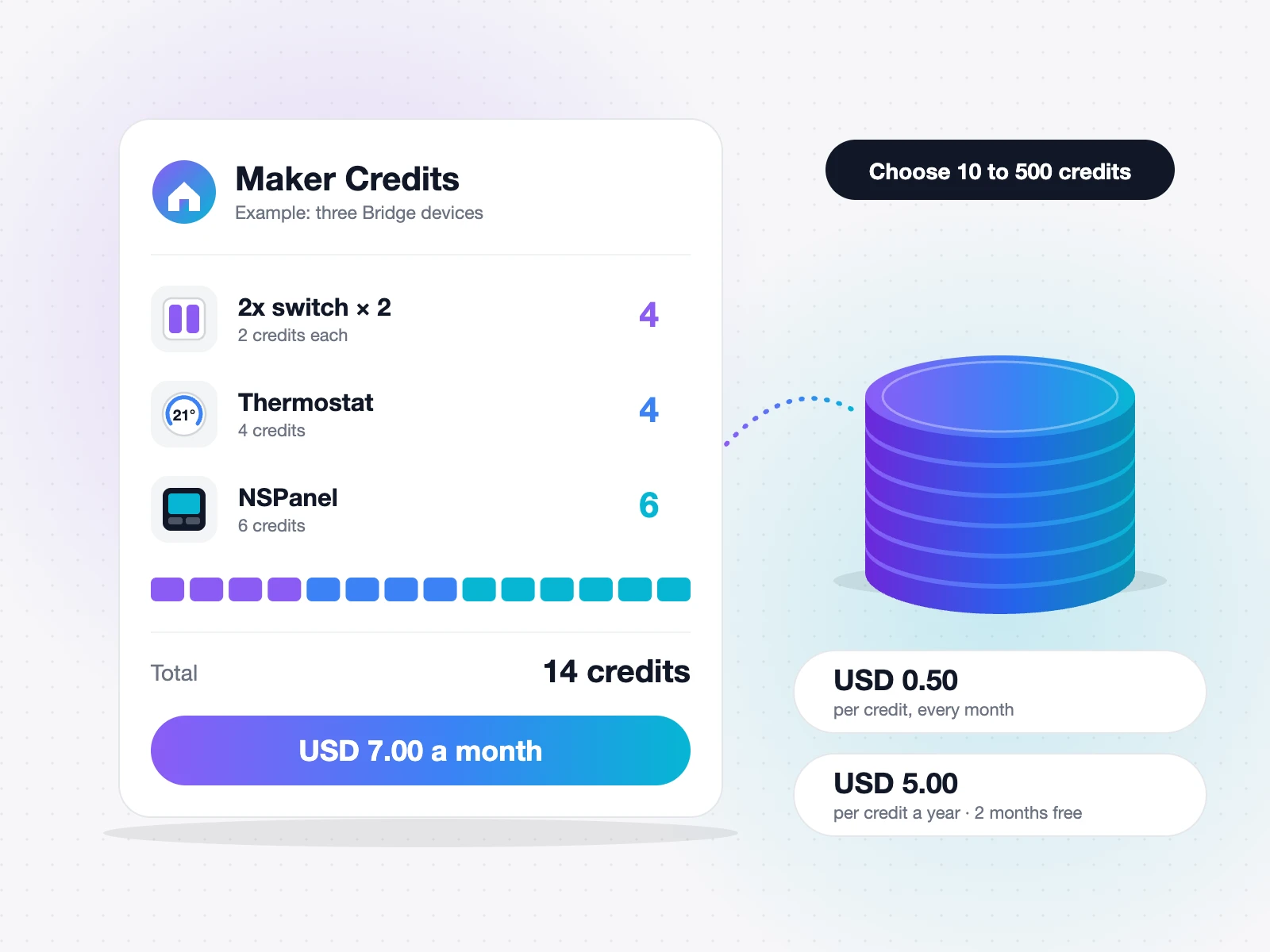 Maker Credit – Monthly